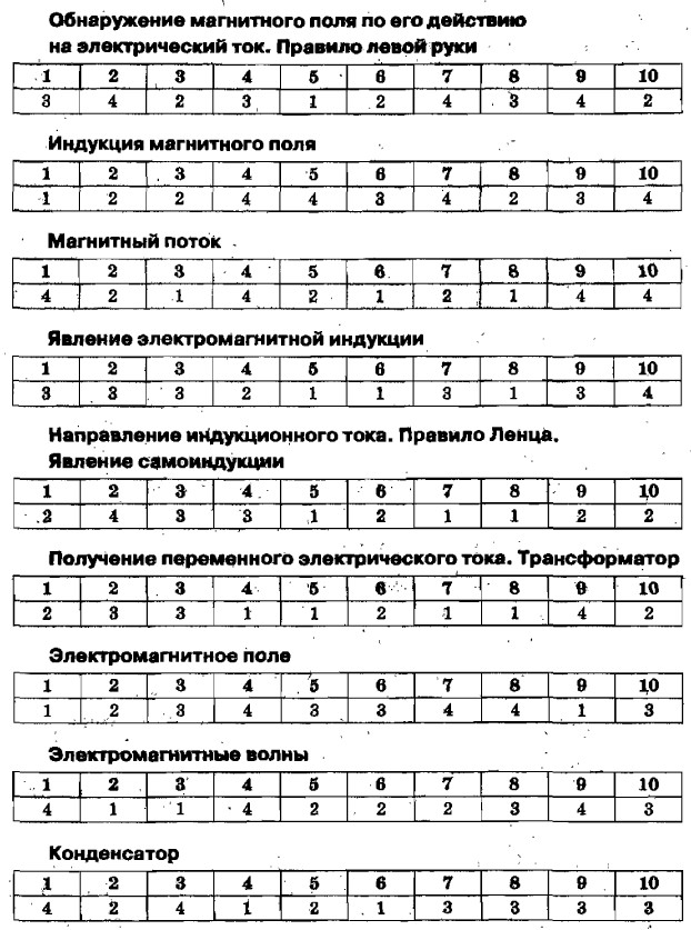 Физика 9 класс тест